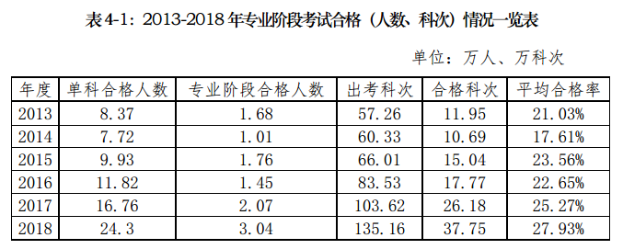 要不要辞职备考注会？这样的选择真的值得吗？