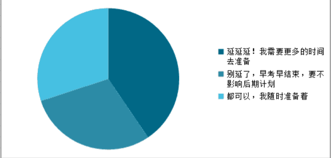 新的一年，从中级考试延期开始？NO!