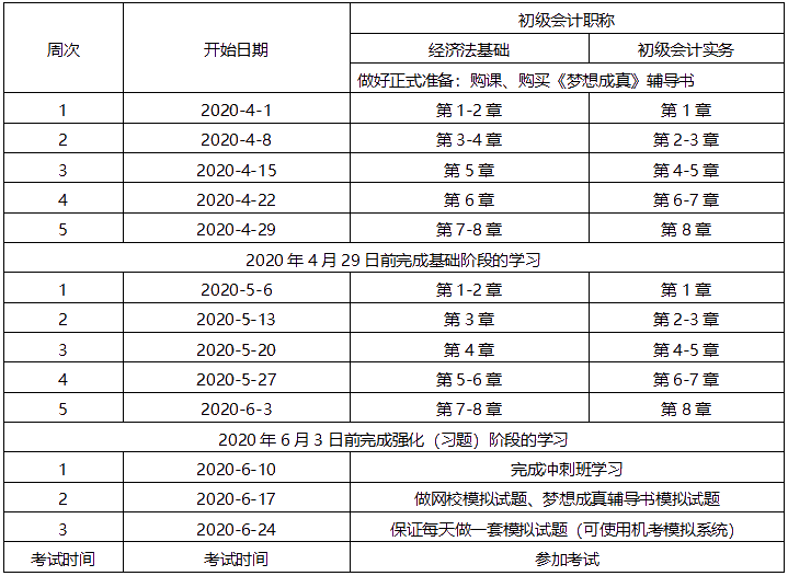 初级会计学习到哪儿了？50%多考生已进入强化冲刺阶段！你呢？