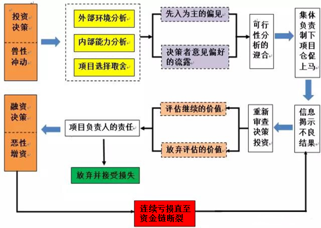 老师刘圻：2020高会投资篇-决策中的心理陷阱