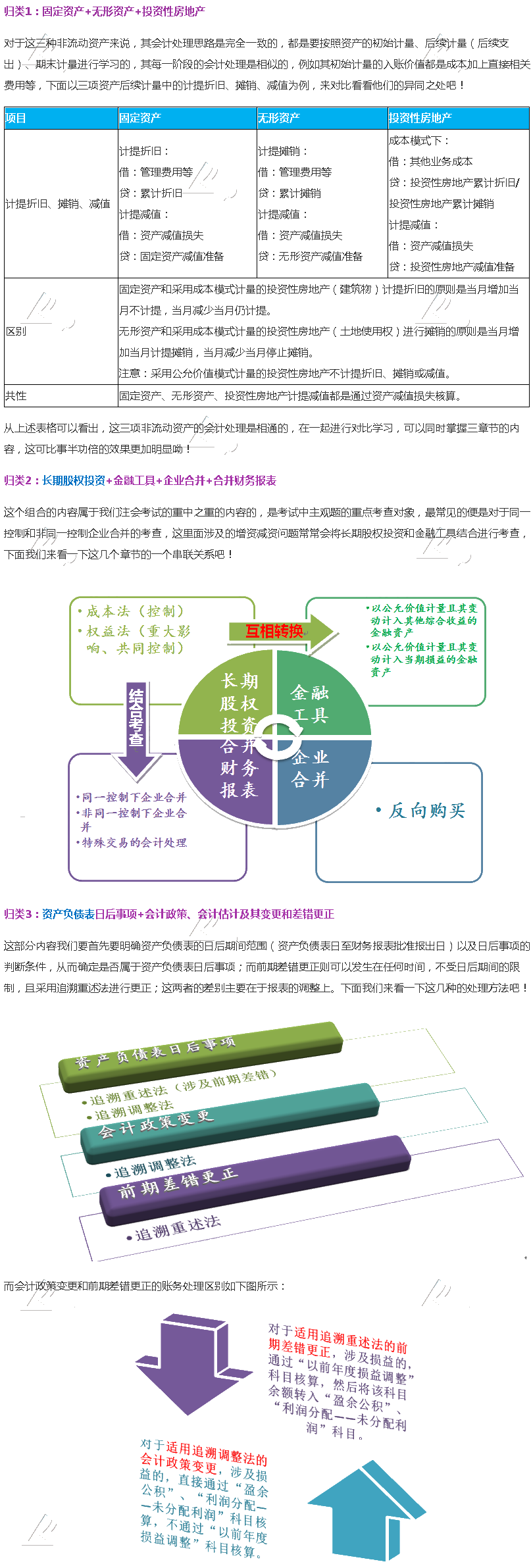 注会会计—哪些章节可以结合一起学习？