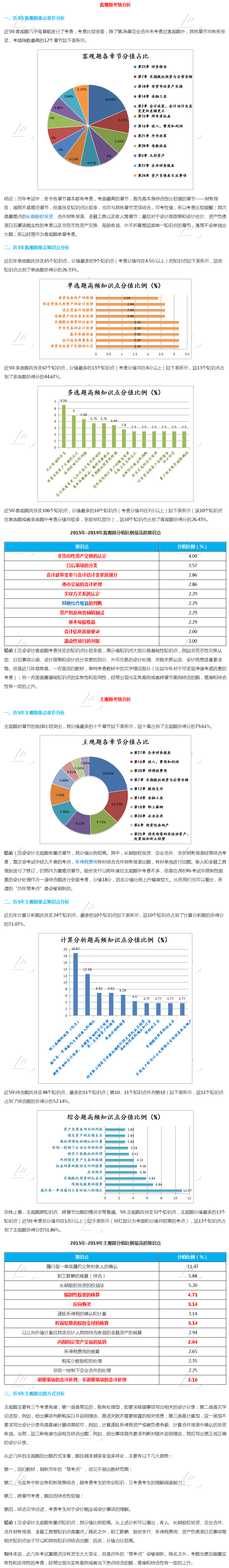 注会会计—客观题常考考点，主观题出题方式