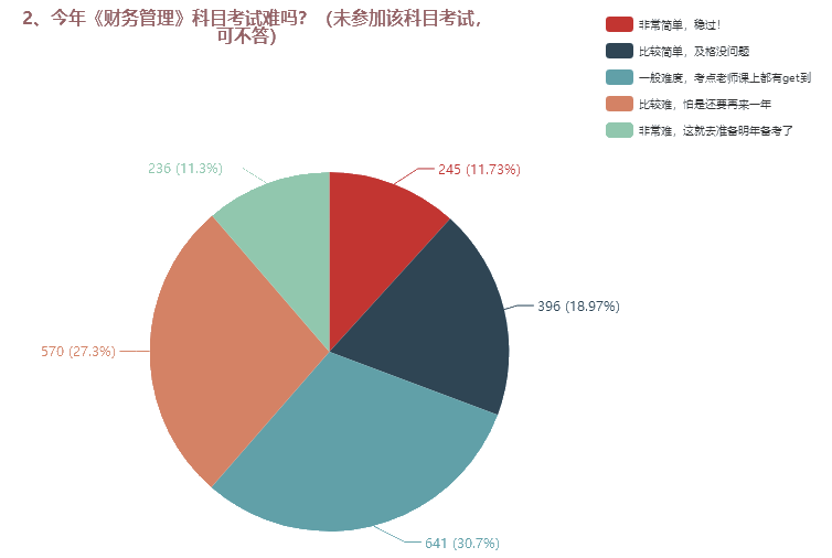 中级会计职称三科哪个难度最大？难易程度排名>