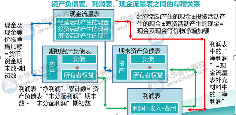 正保会计网校