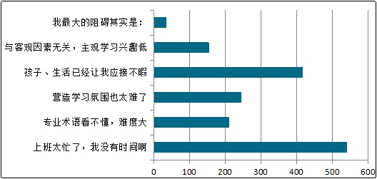 备考中级会计职称的这些阻碍 该如何解决？