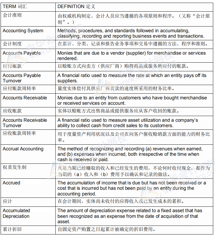 【收藏】AICPA-BEC商业环境常用词汇（2）