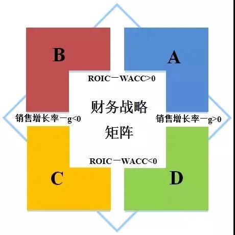 老师刘圻：2020高会战略篇-战略思维与工具应用（3）