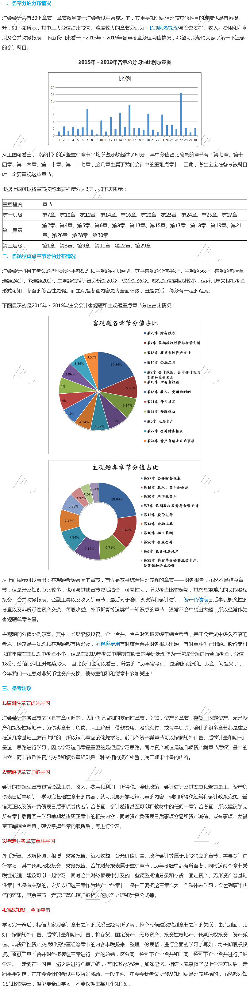 2020年注会《会计》大数据考情分析&备考提示