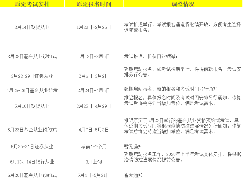 2020上半年金融从业考试报名时间一览表