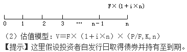 知识点：初级《审计专业相关知识》证券投资决策（第三节）