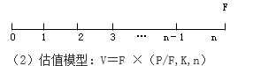 知识点：初级《审计专业相关知识》证券投资决策（第三节）