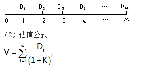 知识点：初级《审计专业相关知识》证券投资决策（第三节）