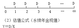 知识点：初级《审计专业相关知识》证券投资决策（第三节）