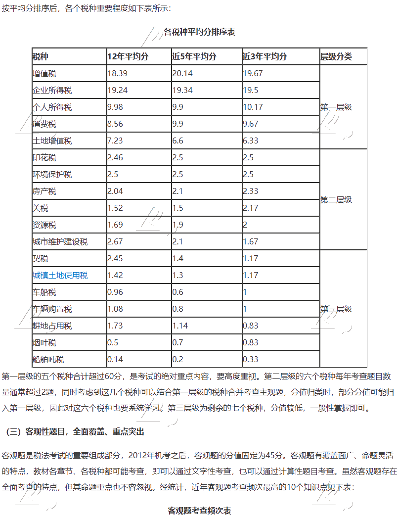 【大数据分析】2020注会税法科目整体考试情况分析