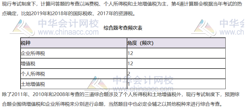 【大数据分析】2020注会税法科目整体考试情况分析