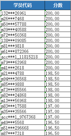 初级会计职称第一次模考奖品已发放