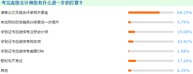 如何准备才能一次通过高级会计师资格评审