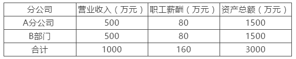 汇算清缴进行时，总分公司税率不同如何汇总纳税？