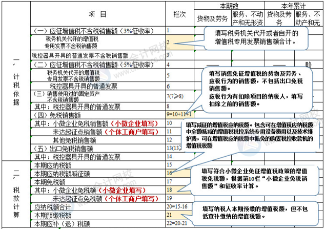 正保会计网校