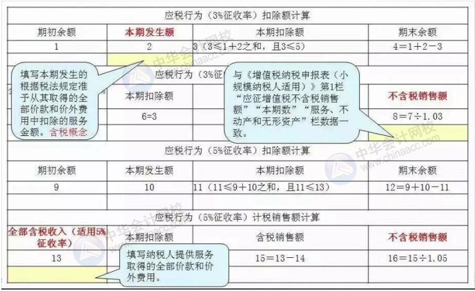 正保会计网校