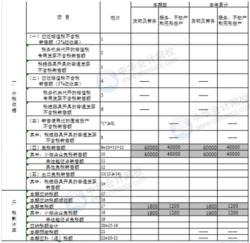 正保会计网校