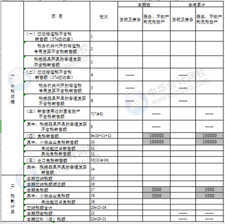 正保会计网校