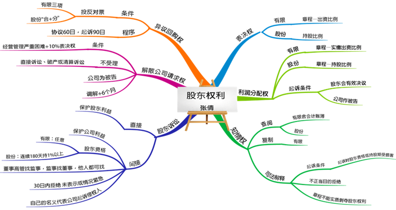 中级备考时间不多了！张倩老师喊大家回来学习啦！试学>