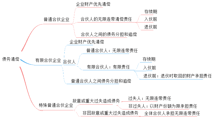 开跋！张倩带你抢先试学中级会计职称经济法 ↓去听>