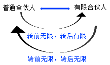 开跋！张倩带你抢先试学中级会计职称经济法 ↓去听>