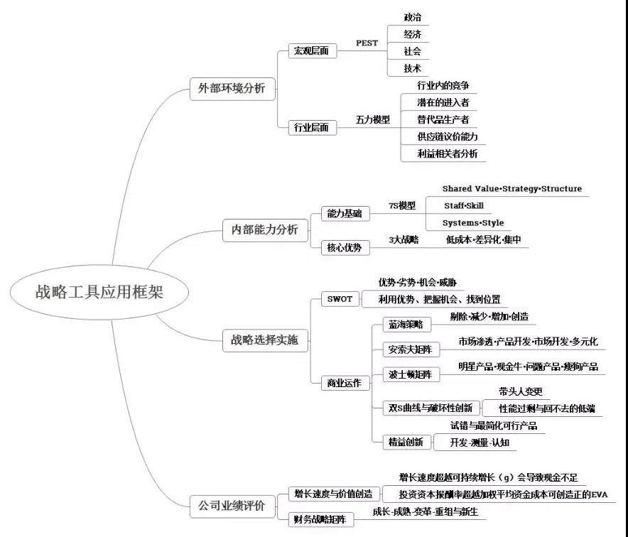 老师刘圻：2020高会战略篇-战略思维与工具应用（2）