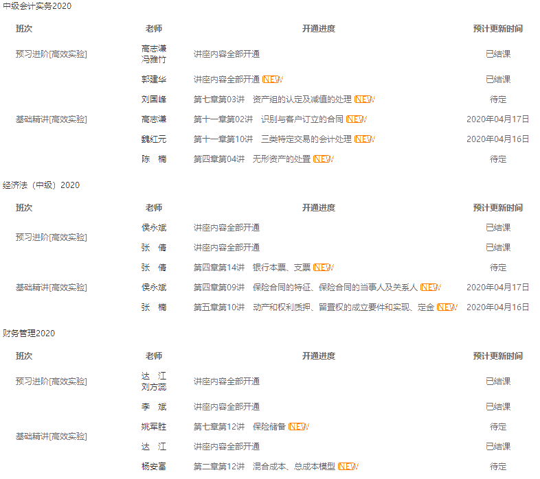 备考中级现在进度学到哪才可以 才算跟上进度？