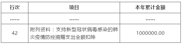 支持疫情防控捐赠支出全额税前扣除，如何预缴申报？