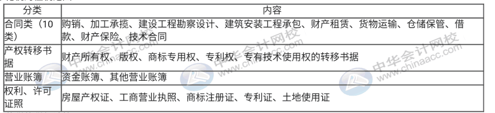 印花税直达秘籍都在这里，错过真的太可惜了