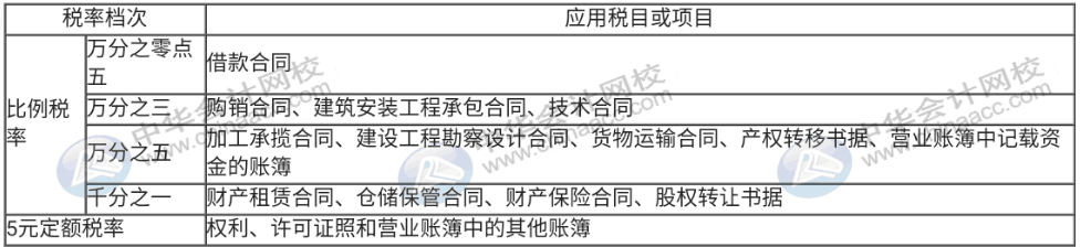 印花税直达秘籍都在这里，错过真的太可惜了