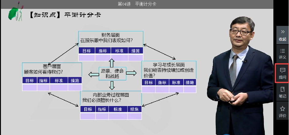 高会第二轮复习j阶段 题一做就错怎么办？快找网校答疑板！