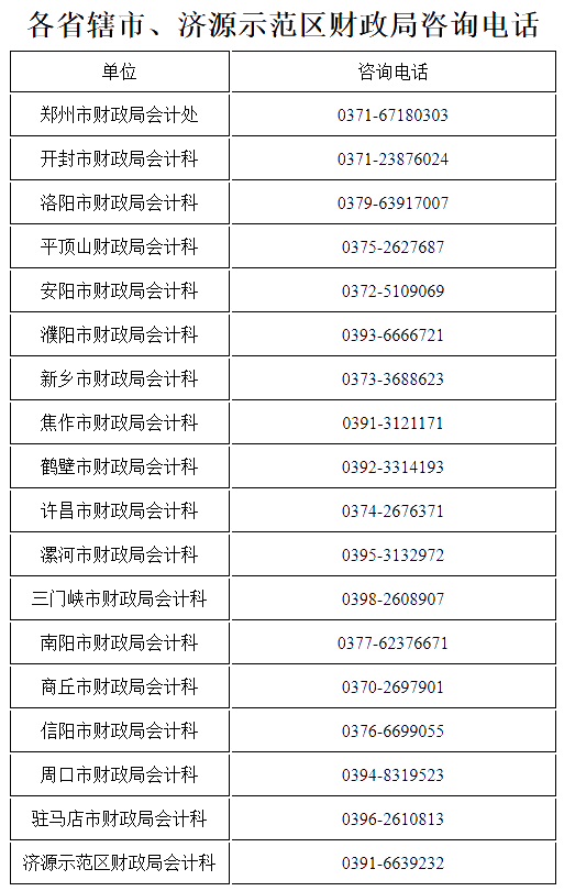 河南省发布关于初级会计资格考试及证书办理有关事项的说明！