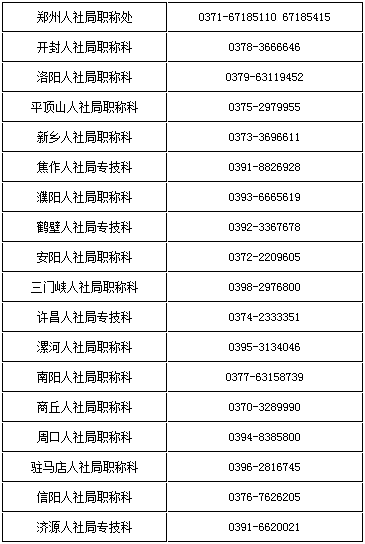 各省辖市、济源示范区人社局咨询电话