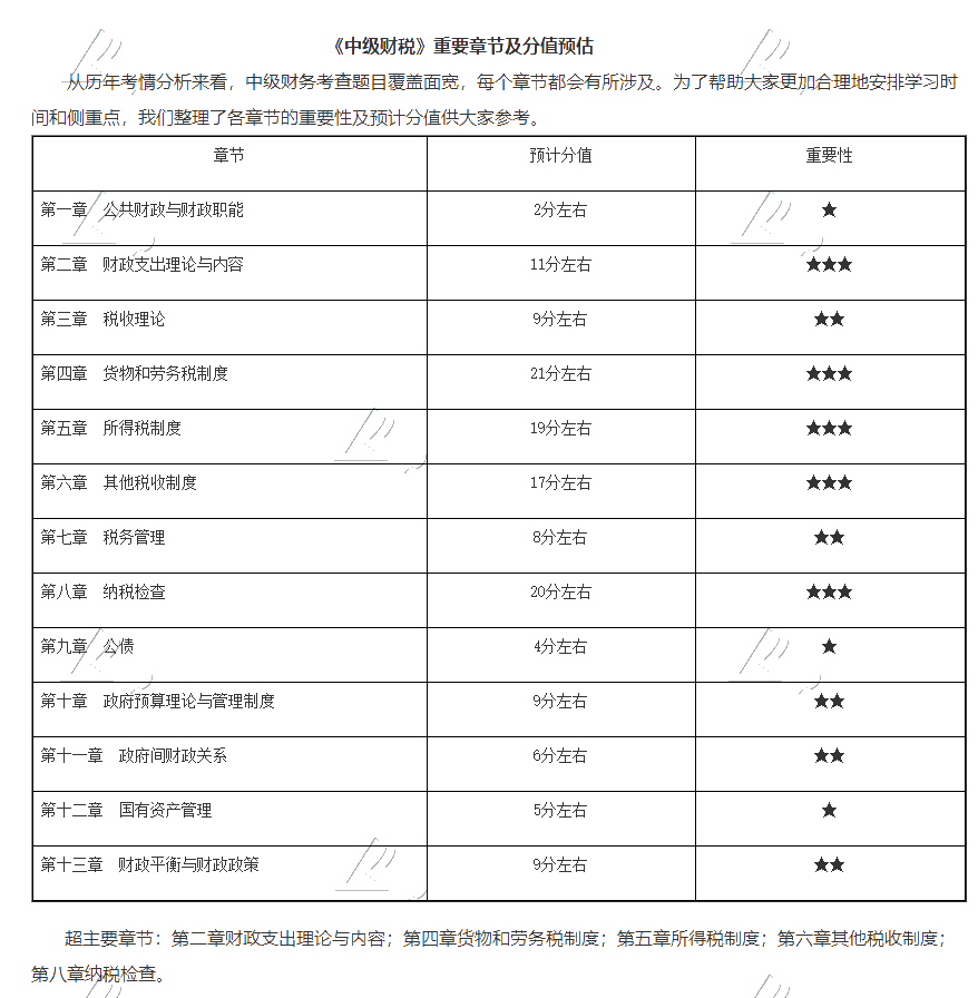 解读资产_测试首页_正保会计网校