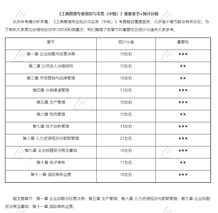 2020年中级经济师《工商》重要章节＋预计分值