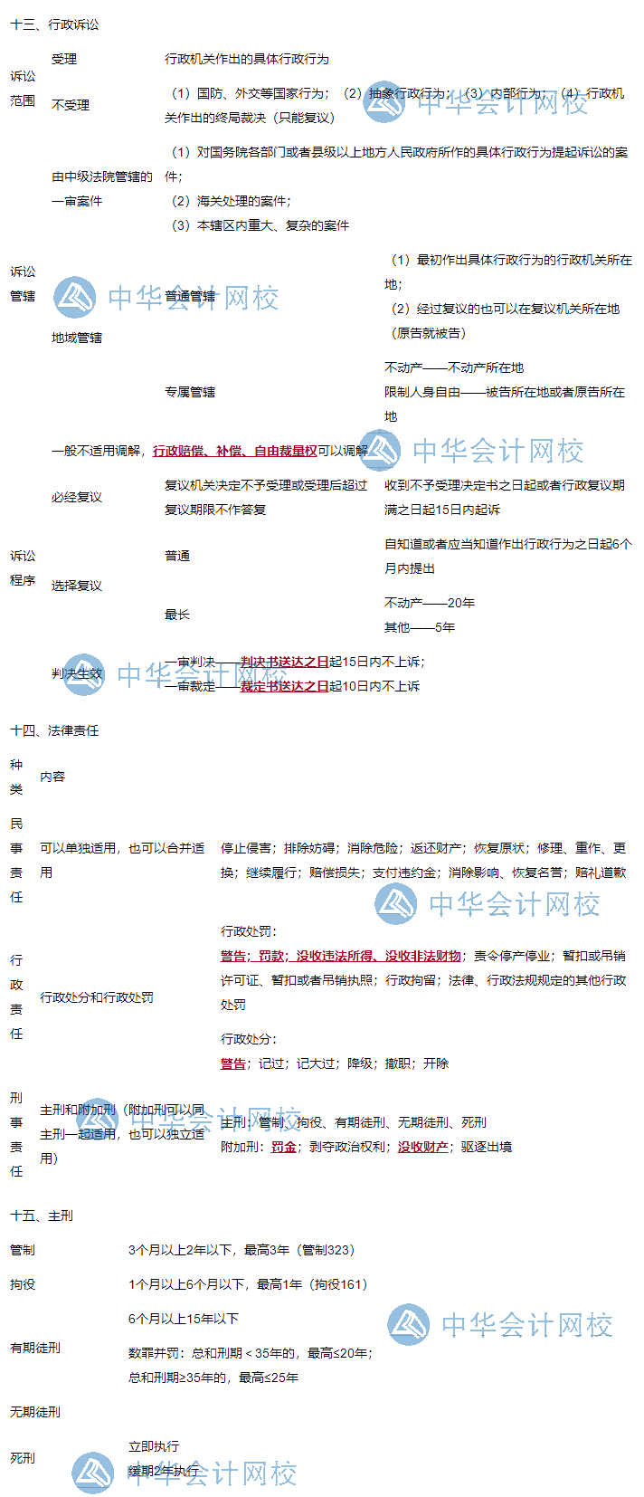 2020年初级会计职称《经济法基础》冲刺80+：第一章总论