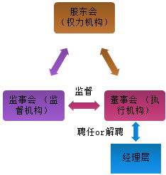 试学！张楠老师讲中级经济法——有限责任公司组织机构职权