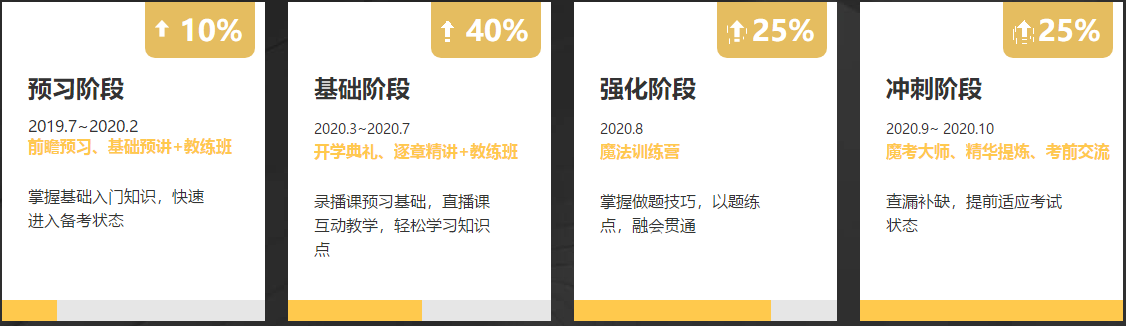 正保会计网校VIP签约特训班应召回归！新课开讲！