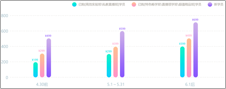 [习题集训]开课啦~一起来深度体验初级会计考前点题密训班