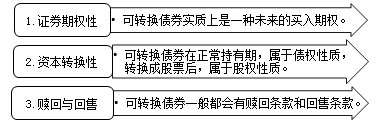 可转换债券的基本性质