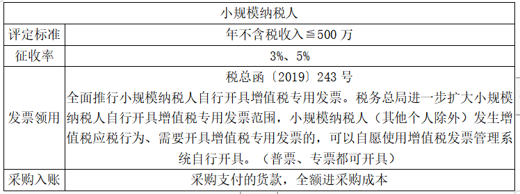 正保会计网校