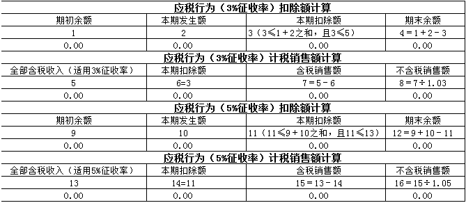 正保会计网校