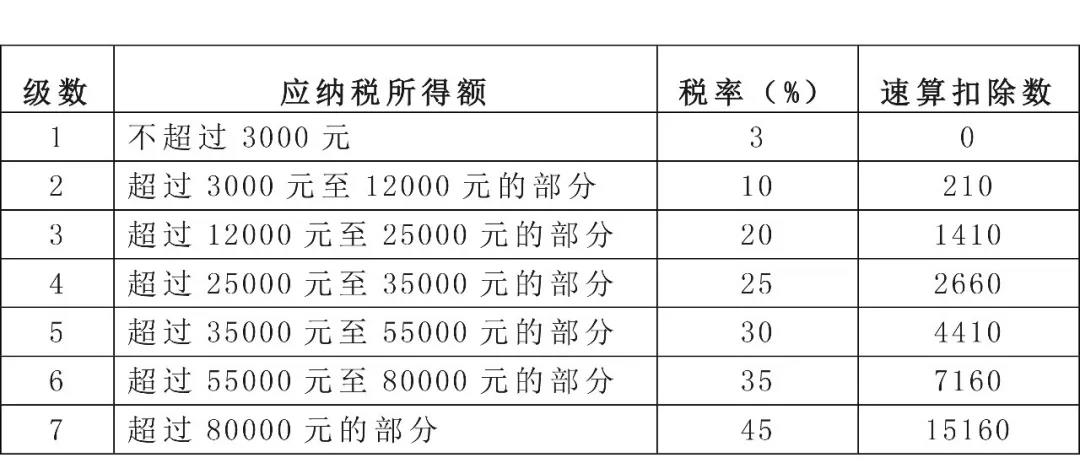 全年一次性奖金，个税年度汇算时扣缴单位和个人都处理对了吗？