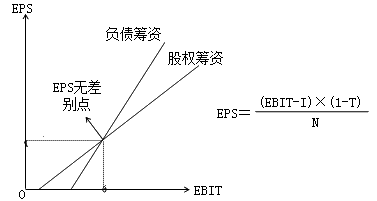 知识点