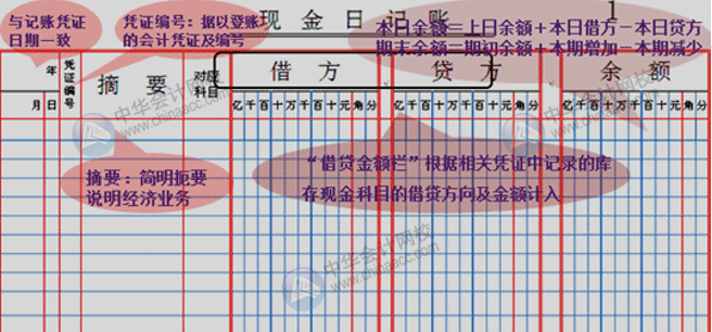 出纳必知！如何登记现金日记账和银行存款日记账？