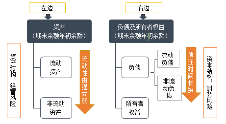 正保会计网校